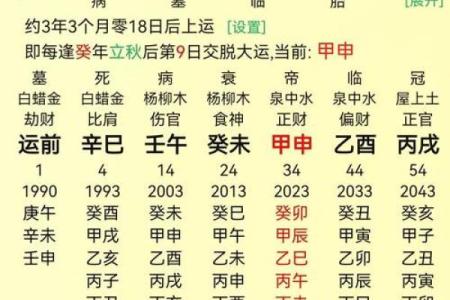 出生的八字分析，教你如何看懂自己的命运