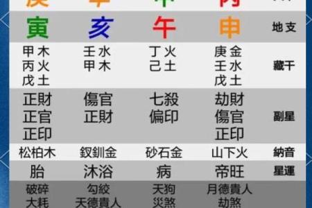 揭秘哲的八字：看透命运的关键！