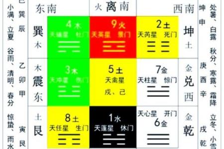 打造和谐居家环境的五大风水要素