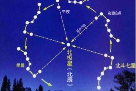 北斗七星在风水中的神秘力量与应用解析