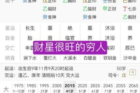 八字财库如何影响财富运势，揭示命理中的财富密码