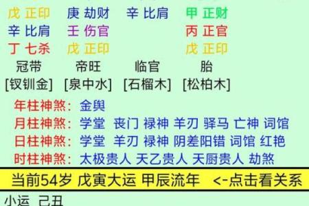 通过四柱看女性命格中的性格特征