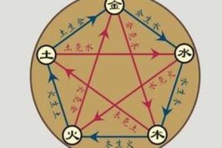 炒股五行理论解读：如何利用五行改善投资决策