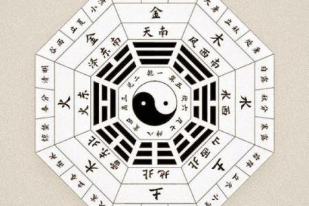 了解八字与八卦的关系，轻松掌握命运的方向