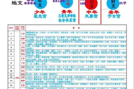 甲子日柱婚姻为何容易出现波动