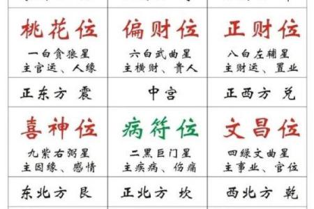 家居风水布局建议与趋势解析