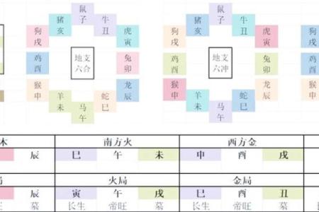 八字合是什么意思？了解命理中的八字合与婚姻、事业的关系