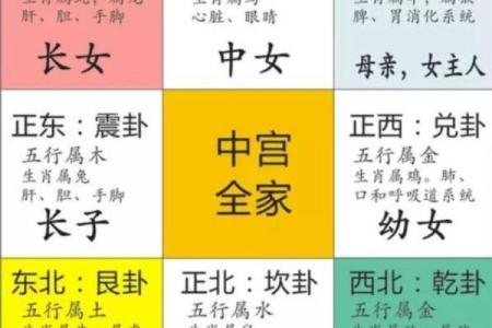 大玄空五行歌诀揭秘：掌握命理运势的关键法则