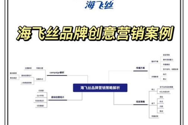 从创意到实践:打造独特公司的命名策略 从创意到实践:打造独特公司的命名策略