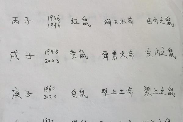 八字五行缺什么?教你如何通过八字找出五行不足的秘密 八字五行缺什么?教你如何通过八字找出五行不足的秘密