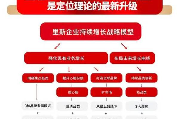 驰名公司背后的成功秘诀与品牌构建策略 驰名公司背后的成功秘诀与品牌构建策略