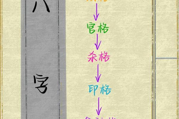 八字定格局的关键要素,简单易懂的分析技巧 八字定格局的关键要素,简单易懂的分析技巧