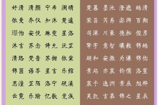 如何通过免费测分挑选宝宝最佳名字