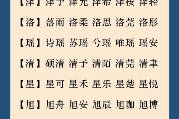宝宝起名字寓意吉祥的精选字大全