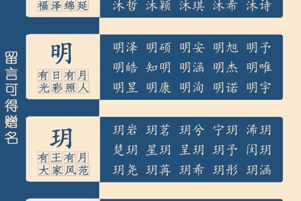 宝宝起名字寓意吉祥的精选字大全
