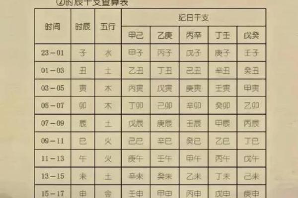 八字婚期指南:如何利用生辰八字找到最佳结婚日期 八字婚期指南:如何利用生辰八字找到最佳结婚日期