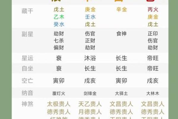 想知道孩子未来如何？从八字看子女运势变化