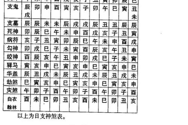 从大六壬角度看风水布局的精准性 从大六壬角度看风水布局的精准性