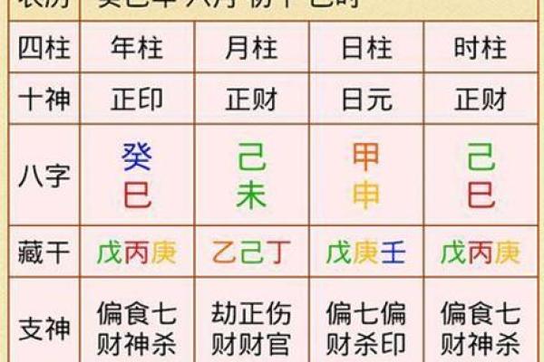 八字排盘免费下载,让你一秒洞察未来趋势! 八字排盘免费下载,让你一秒洞察未来趋势!