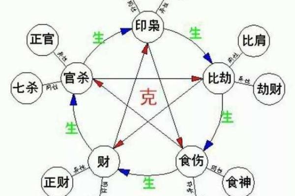 八字排盘免费下载,让你一秒洞察未来趋势! 八字排盘免费下载,让你一秒洞察未来趋势!