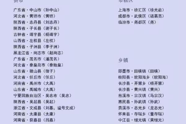 从地名到品牌:如何选取最合适的地名为公司命名 从地名到品牌:如何选取最合适的地名为公司命名