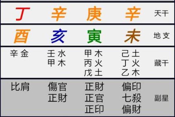 命宫与八字的深度关联揭秘，如何通过命宫解析人生运势？