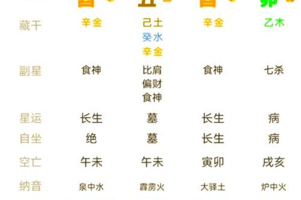 八字星盘解析:揭示命运中的五行与星宿奥秘 八字星盘解析:揭示命运中的五行与星宿奥秘