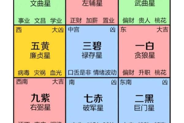 打造和谐生活空间的宋韶光家居风水智慧