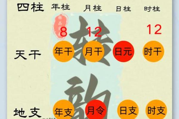 八字从强如何影响命运,教你识别八字强弱 八字从强如何影响命运,教你识别八字强弱