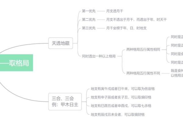如何通过八字分析人生走向?一看就懂! 如何通过八字分析人生走向?一看就懂!