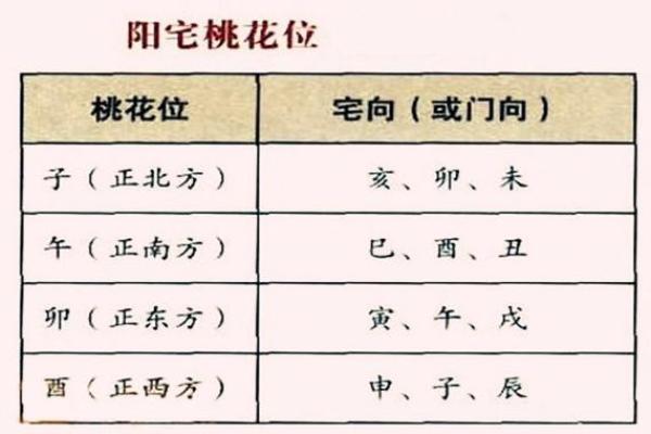如何看男命中的双桃花，感情运势是好是坏