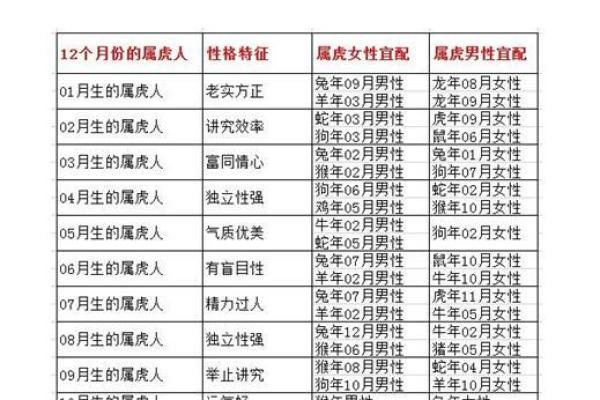 属牛与属虎的婚配分析 属牛与属虎的婚配分析
