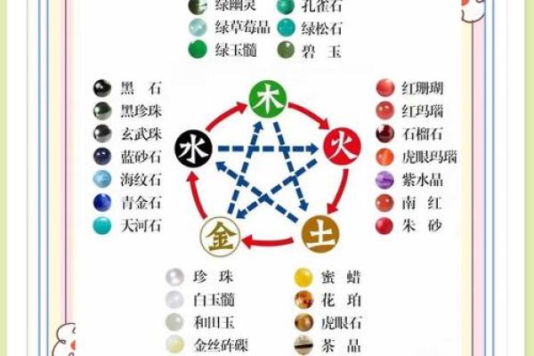 朝的五行属性揭秘:如何影响你的命运与运势 朝的五行属性揭秘:如何影响你的命运与运势