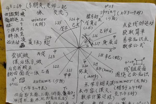 八字学习的核心要素与技巧 八字学习的核心要素与技巧