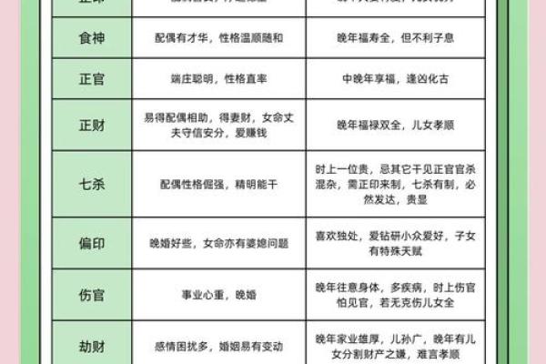 出生的命理特征与运势解读 出生的命理特征与运势解读