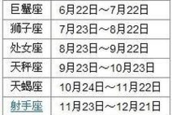 农历出生的星座是什么？性格与命运大揭秘