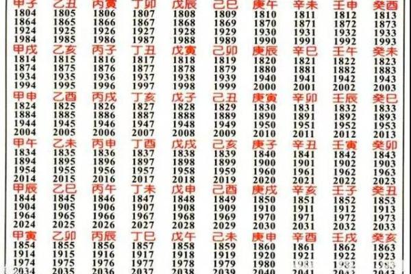 陈昊轩五行解析:揭开命运背后的神秘密码 陈昊轩五行解析:揭开命运背后的神秘密码
