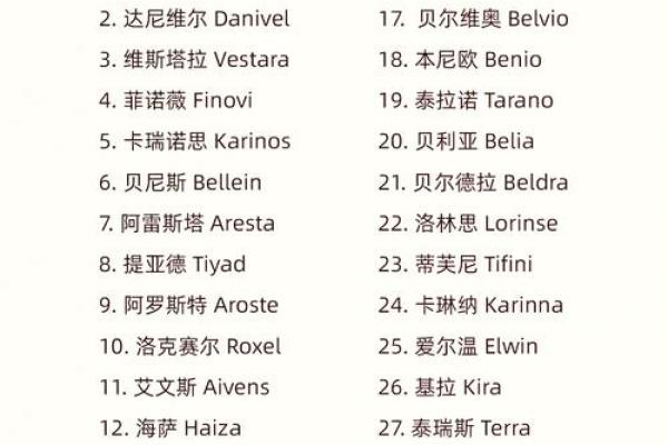 创意二人组合名字大全 灵感与独特搭配推荐