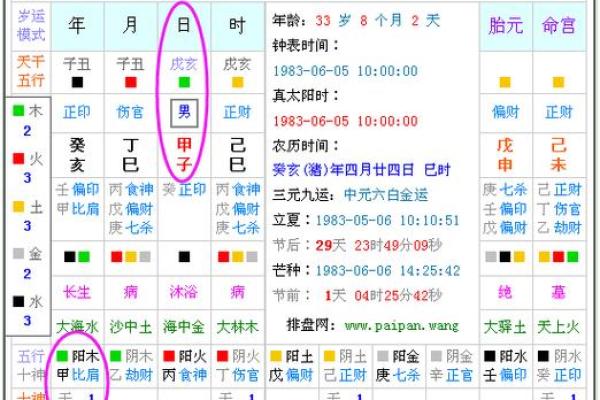 辰出现命局分析与解读：揭示其对命运的深远影响
