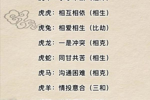 属牛男与属虎女的性格碰撞与相处之道 属牛男与属虎女的性格碰撞与相处之道
