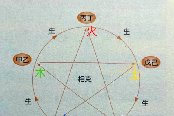 出生人的五行属性解析,命运如何影响一生 出生人的五行属性解析,命运如何影响一生