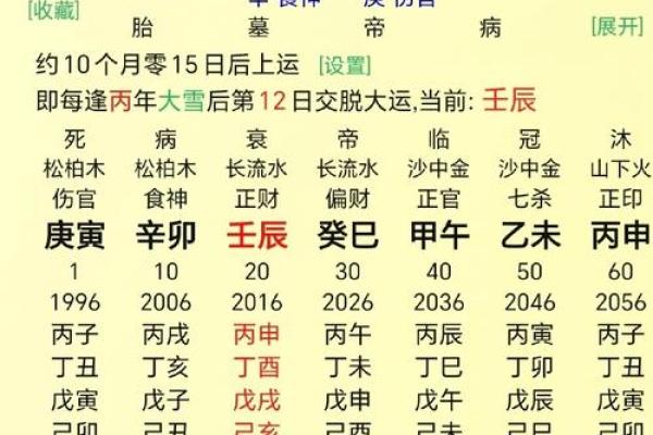 生辰八字如何影响你的事业运势?专家教你解读 生辰八字如何影响你的事业运势?专家教你解读