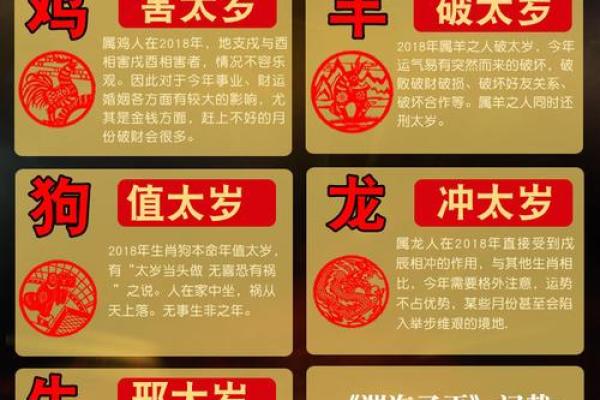 本命年属猴人如何化解不利运势 本命年属猴人如何化解不利运势