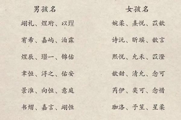宝宝起名技巧：以意为开头的女宝宝名字推荐