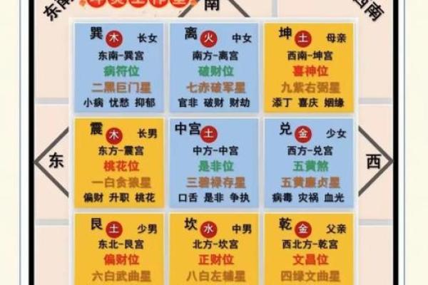 从风水角度看家居布局与运势的关系 从风水角度看家居布局与运势的关系