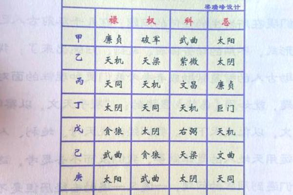 八字与紫薇结合揭秘：命运如何通过两者相互影响