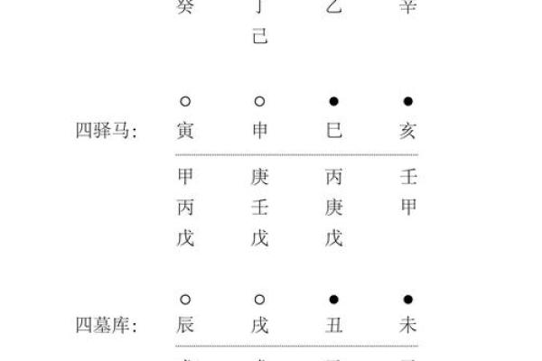 甲子姻缘的深刻内涵,如何解开婚姻的迷局? 甲子姻缘的深刻内涵,如何解开婚姻的迷局?