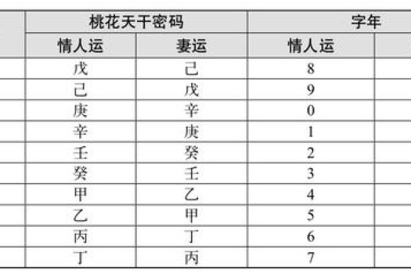 如何通过八字判断自己是否有桃花运 如何通过八字判断自己是否有桃花运