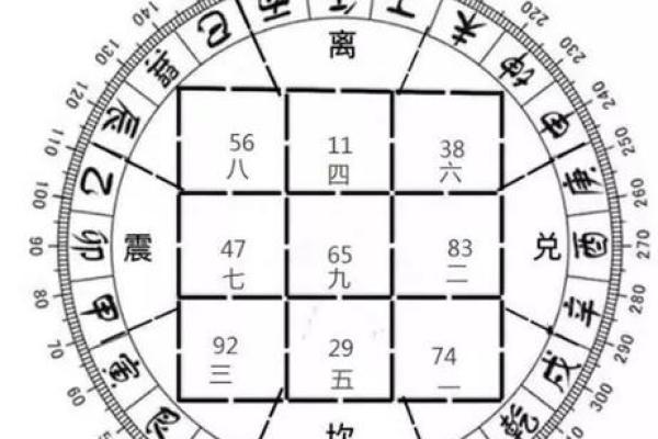 甲子姻缘与你的婚姻幸福有何关联？