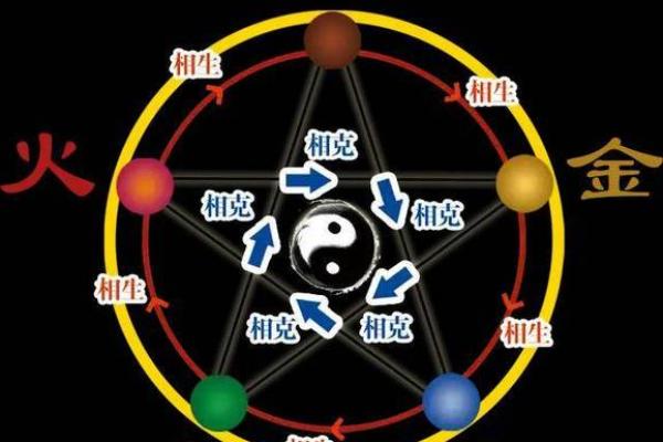 八字五行旺衰计算方法揭秘,教你轻松看懂命运走向 八字五行旺衰计算方法揭秘,教你轻松看懂命运走向
